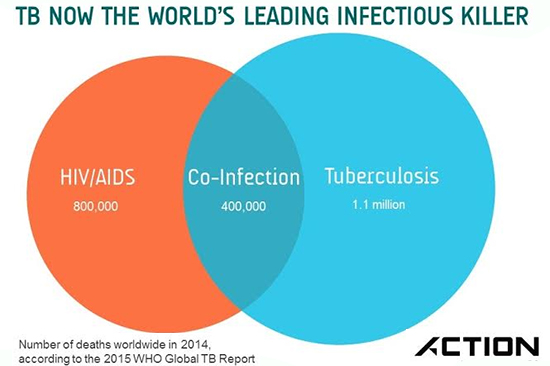 WHO-TB-Report.jpg